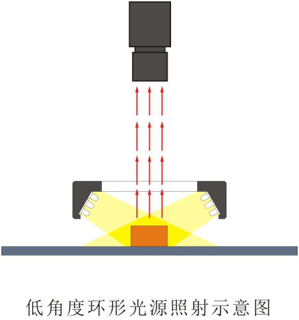 環形光源LL-LRS系列（10 o、20 o、30 o）打光圖.jpg