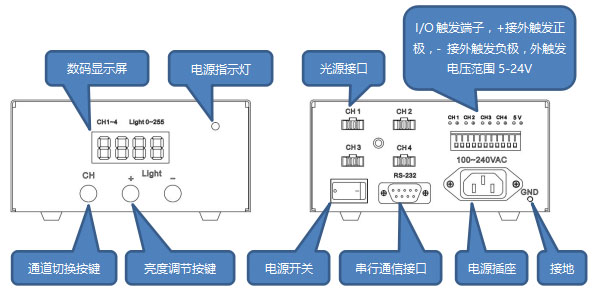 光源數字控制器前后面板.jpg