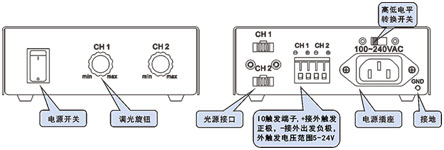 光源點光控制器前后面板.jpg